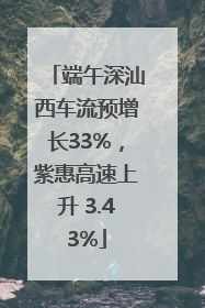 端午深汕西车流预增长33%，紫惠高速上升 3.43%